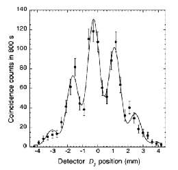 Simple Quantum Eraser Physics Stack Exchange - Sunset Image Collection - Full HD Quality