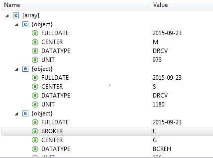 Sql Error Cannot Coerce Array To Object Using Mulesoft Stack Overflow - Gradient Textures - Incredible Desktop Collection