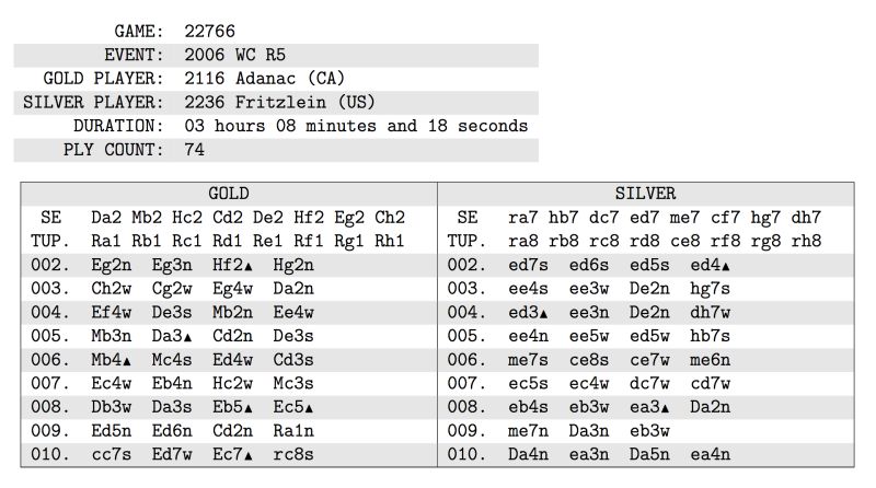 Org Export Exporting Unicode Characters To Pdf Using Latex From Org - Amazing Retina City Arts | Free Download