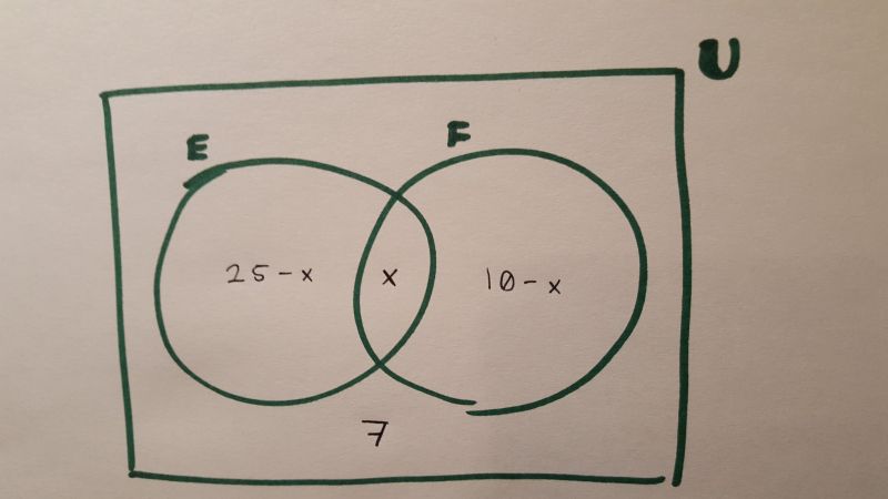 Elementary Set Theory Solving A Set Problem Mathematics Stack Exchange - High Resolution Sunset Patterns for Desktop