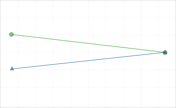 Info Visualisation Good Ways To Handle Precisely Overlapping Data - Premium Colorful Background Gallery - Mobile