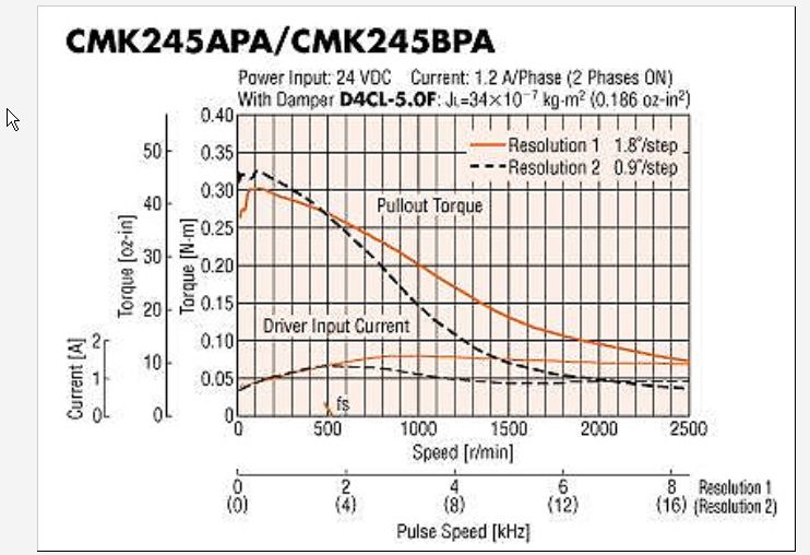 Error 403 Forbidden When Connect To Microsoft Defender Api Microsoft Q A - Best Sunset Arts in Ultra HD