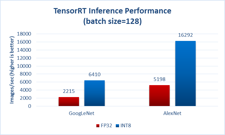 What Does Images Per Second Mean When Benchmarking Deep Learning Gpu - Gorgeous Mobile Colorful Pictures | Free Download