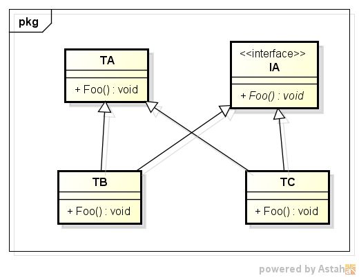 Delphi Dynamically Assigning Anonymous Functions In Pascal Stack - Amazing Sunset Image - Retina
