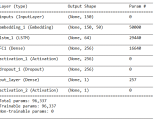 Python Keras Returning Model Summary Vs Scikit Learn Wrapper