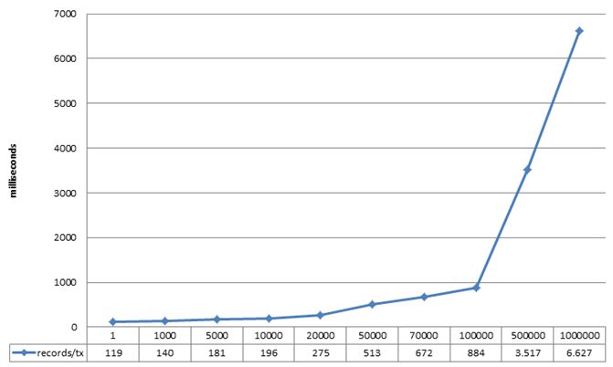 Gnuplot Average The Values Of A Column Stack Overflow - Download Perfect Dark Design | Ultra HD