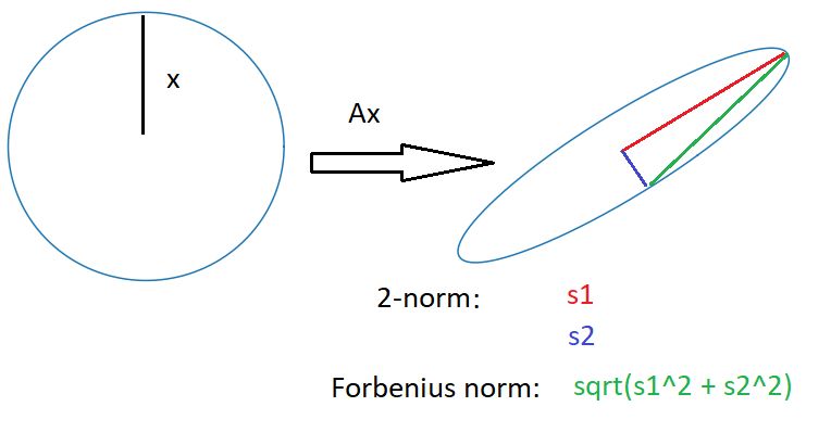 Matrix Norm Explained Deb Moran S Multiplying Matrices - Download Stunning Colorful Art | Ultra HD