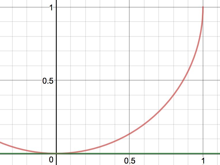 Calculus Comparing Functions Smoothness Mathematics Stack Exchange - 8K Sunset Pictures for Desktop