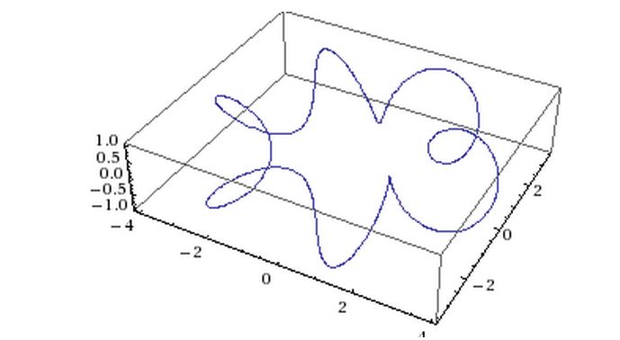 What S The Equation Of This Parametric Surface Mathematics Stack - Artistic Sunset Wallpaper - Ultra HD