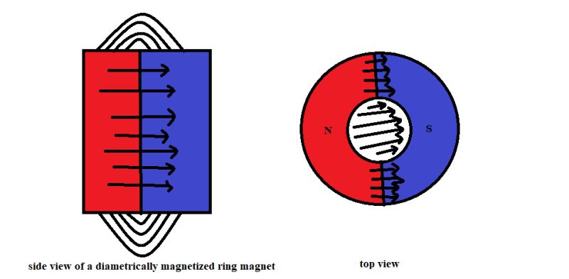 Ring Magnet Field - Perfect HD Abstract Wallpapers | Free Download