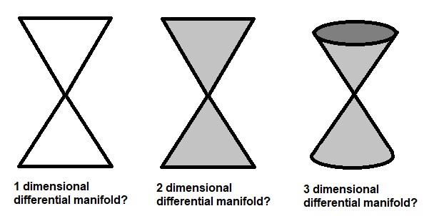 Differential Geometry Questions About Manifolds Mathematics Stack - Sunset Wallpapers - Classic Retina Collection