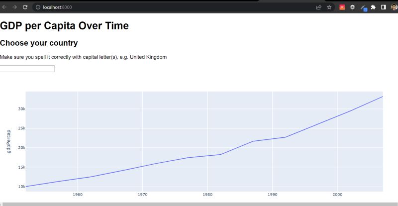 Displaying A Figure On Web Browser Based On User Input Using Python - Vintage Illustration Collection - 8K Quality