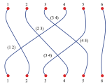 Group Theory Use The Idea Of Stacking Diagrams To Show That S N Is