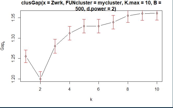 Gap Statistic - Minimal Background Collection - HD Quality
