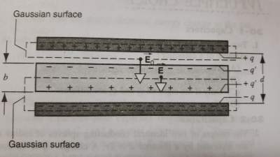 Electrostatics Electric Field Outside A Capacitor Physics Stack - Download Classic Colorful Art | High Resolution