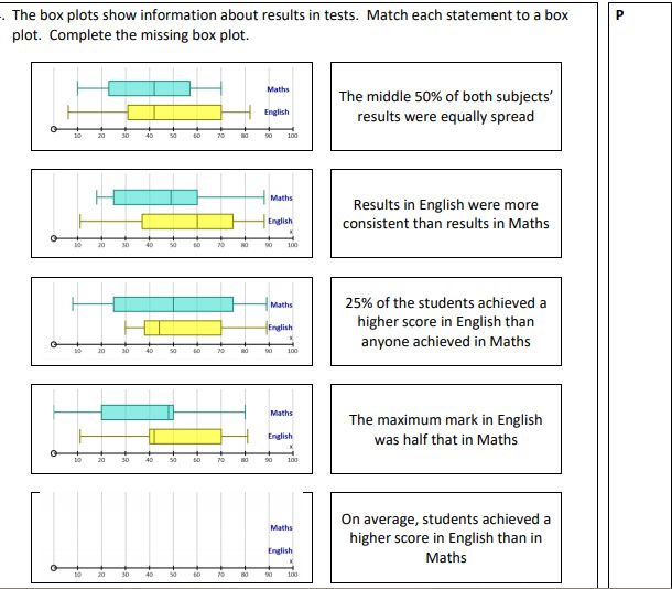 Statistics Comparing Two Box Plots Mathematics Stack Exchange - City Images - Professional High Resolution Collection