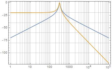 Plotting Accuracy Problem With Bodeplot Mathematica Stack Exchange - Classic HD Colorful Backgrounds | Free Download