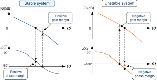 Control System Infinite Phase Margin Electrical Engineering Stack - Download Creative Mountain Pattern | HD
