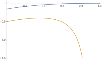 Series Expansion Error In A Hypergeometric Function Mathematica Stack Exchange - Premium Ocean Illustration Gallery - Retina