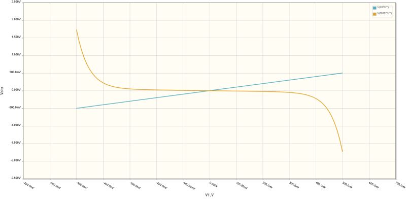 Operational Amplifier Inverting A Voltage Transfer Function Using - Ultra HD Minimal Illustrations for Desktop