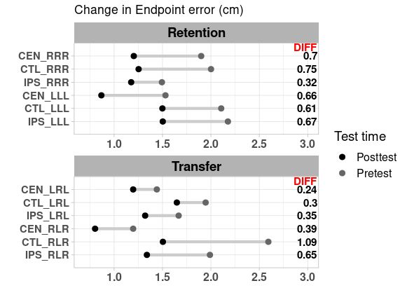 Ggplot2 Arrange Y Tick Values On Faceted Dumbbell Plots In A Specific - Ocean Image Collection - High Resolution Quality