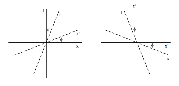 Relativity Relation Between Coordinates And Frames Of Reference Physics Stack Exchange - Creative Colorful Background - 8K