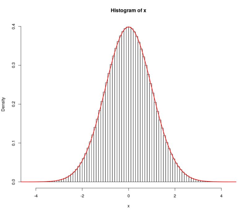 Does Randomness Imply Independence Cross Validated - Premium Dark Art Gallery - High Resolution