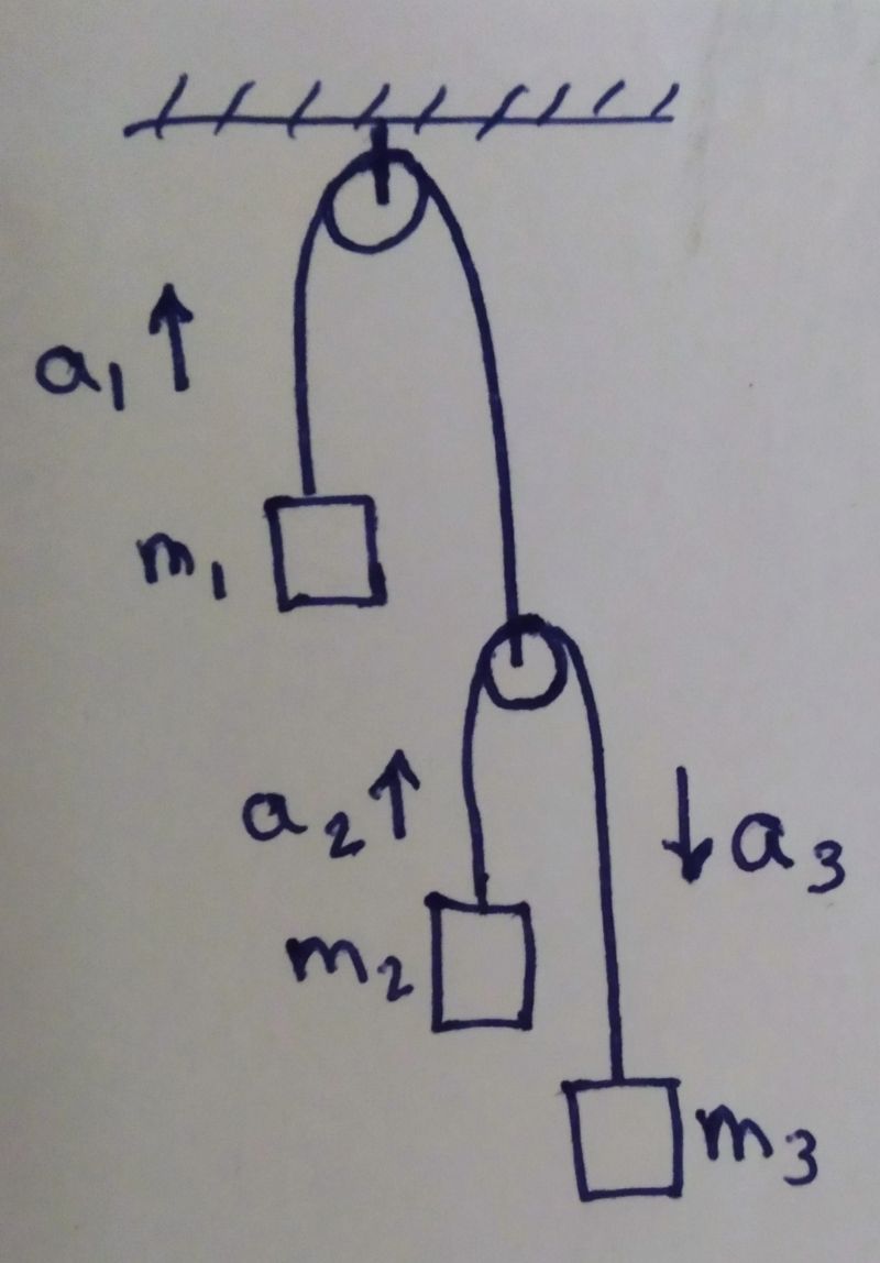 Newtonian Mechanics Atwood Machine Inside Elevator Physics Stack - High Quality 4K Space Illustrations | Free Download