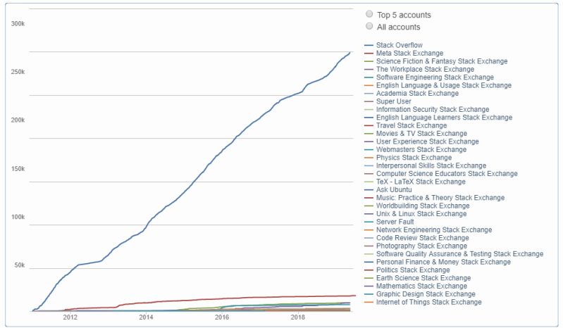 Reputation Graph Axis Labels Meta Stack Exchange - Best Ocean Photos in 4K