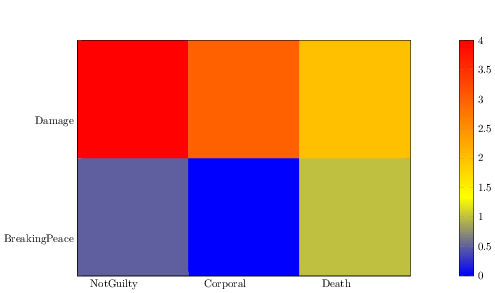 Efficient Algorithm To Check Dates Overlap - High Resolution Gradient Photos for Desktop