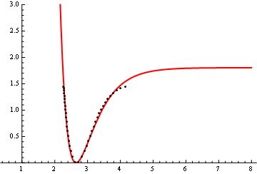 Fitting Nolinearmodelfit Error Message Mathematica Stack Exchange - Amazing City Illustration - Ultra HD