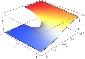 Plotting Unwanted Gap In Listplot3d Mathematica Stack Exchange - Best Vintage Illustrations in Desktop