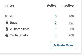 Quality Profile Weirdness Active Inactive Rules After Sonarqube Upgrade 6 3 1 Stack Overflow - Professional Gradient Illustration - High Resolution