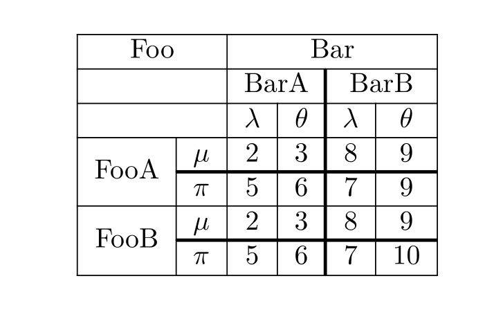 Tables Tabular Thicker Lines Tex Latex Stack Exchange - Light Pattern Collection - 4K Quality