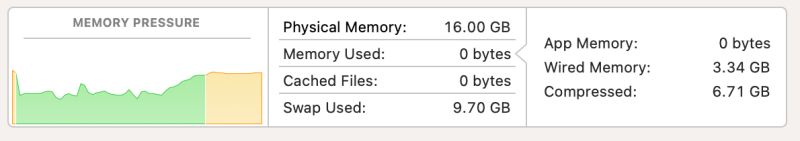 Solving The Excessive Memory Usage Issue On Your Macbook By A3p Tech - Professional High Resolution Nature Arts | Free Download