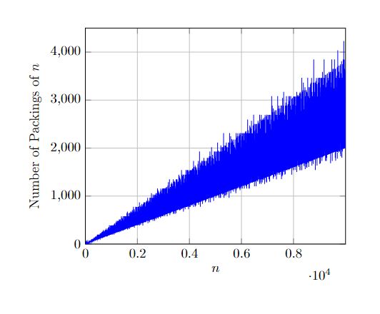 Pgfplotstable Multiple Errors With Pgfplots Inside A Subfig - Modern Retina Abstract Arts | Free Download