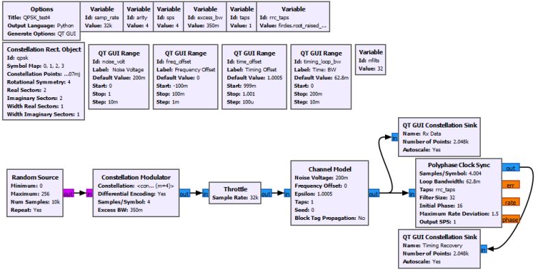 Gnuradio Guided Tutorial Psk Demodulation Example Amateur Radio Stack - Minimal Photos - Modern Ultra HD Collection