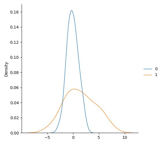 Python How To Draw A Normal Curve On Seaborn Displot Stack Overflow - Download Creative Dark Art | Ultra HD