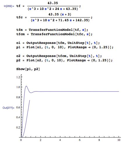 Plotting How To Properly Plot A Response Of A Transfer Function In - Premium Light Design Gallery - 4K