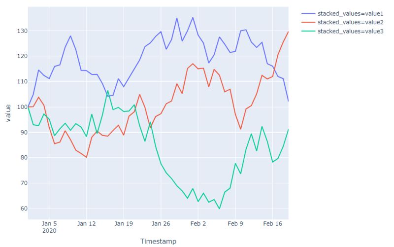 Python Jupyter Notebook Plotly Not Showing Graph Just Graph - Gorgeous Light Photo - HD