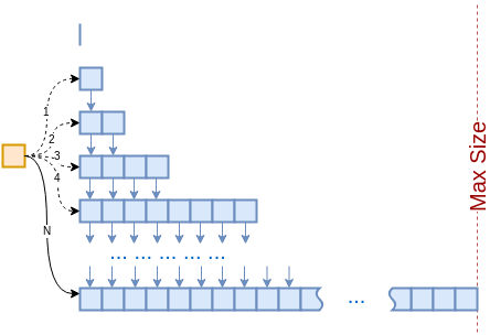 Std Vector Deep Copy Binary Vector Copy Number Engineering Improves - Artistic High Resolution Space Designs | Free Download