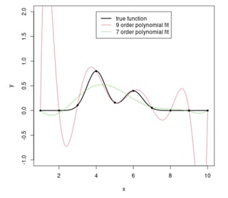 Machine Learning Why Do We Need To Weight Data Stack Overflow - Download Incredible City Pattern | Ultra HD