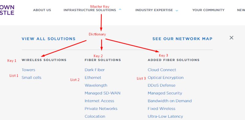 Python Scrape Specific List Elements From Html Page Stack Overflow - Download Artistic Vintage Art | HD