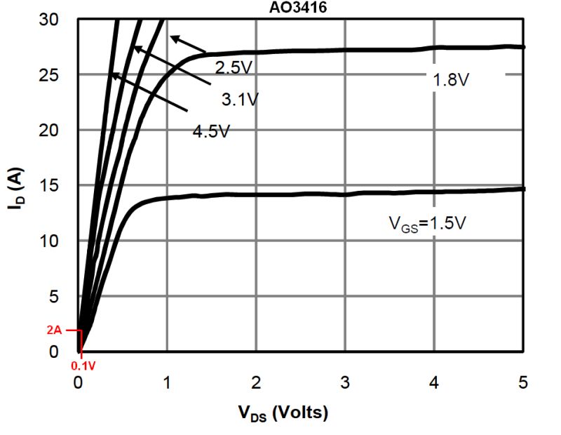 Guidance For Mosfet Circuit To Increase Pwm Voltage Level General - Ultra HD Nature Illustration - HD