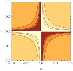 Real Analysis Is There A Continuity Between Sublevel Sets Of A Convex - Light Picture Collection - Ultra HD Quality