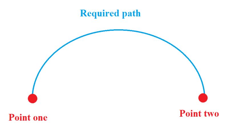 Moving An Object Along A Circular Path Questions Answers Unity - Desktop Space Textures for Desktop