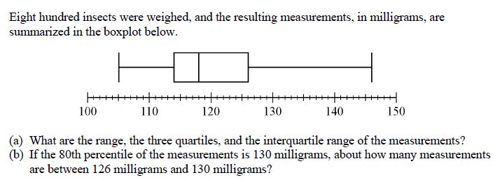 Box Plot Math Steps Examples Questions - Download Classic City Wallpaper | Retina