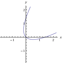 Plot A Rotated Parabola In Matlab Stack Overflow - Artistic Space Illustration - 4K