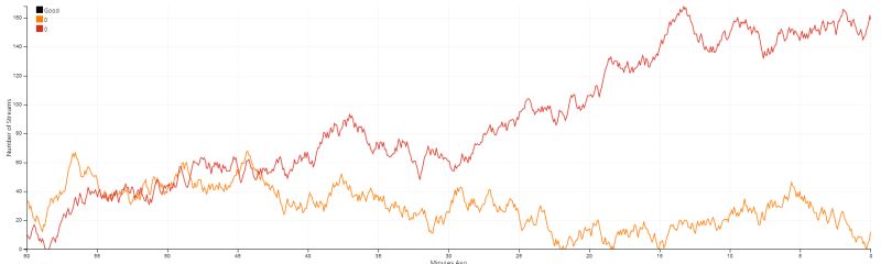 Javascript Updating Dc Js Legend Labels On Composite Chart Causes - Download Modern Vintage Pattern | Retina
