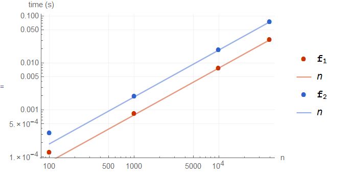 Statistics Limit Of Chi Square Distribution Mathematics Stack Exchange - Best Geometric Arts in Retina